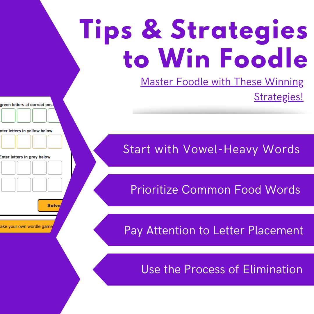 Tips & Strategies to Win Foodle