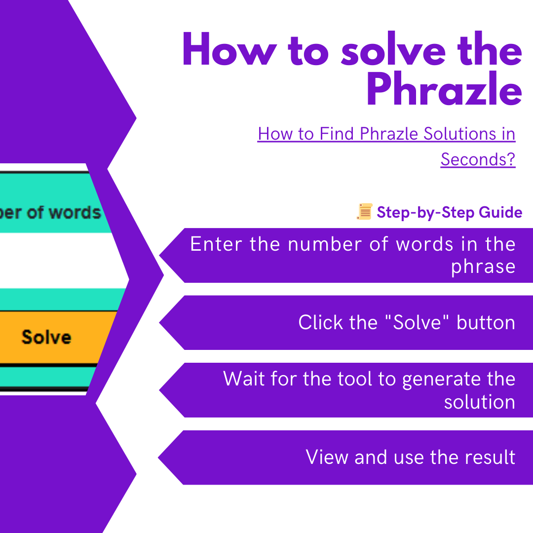 How to solve the Phrazle?