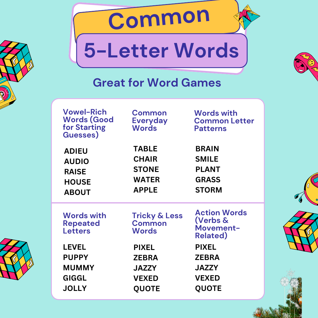  Common 5-letter words