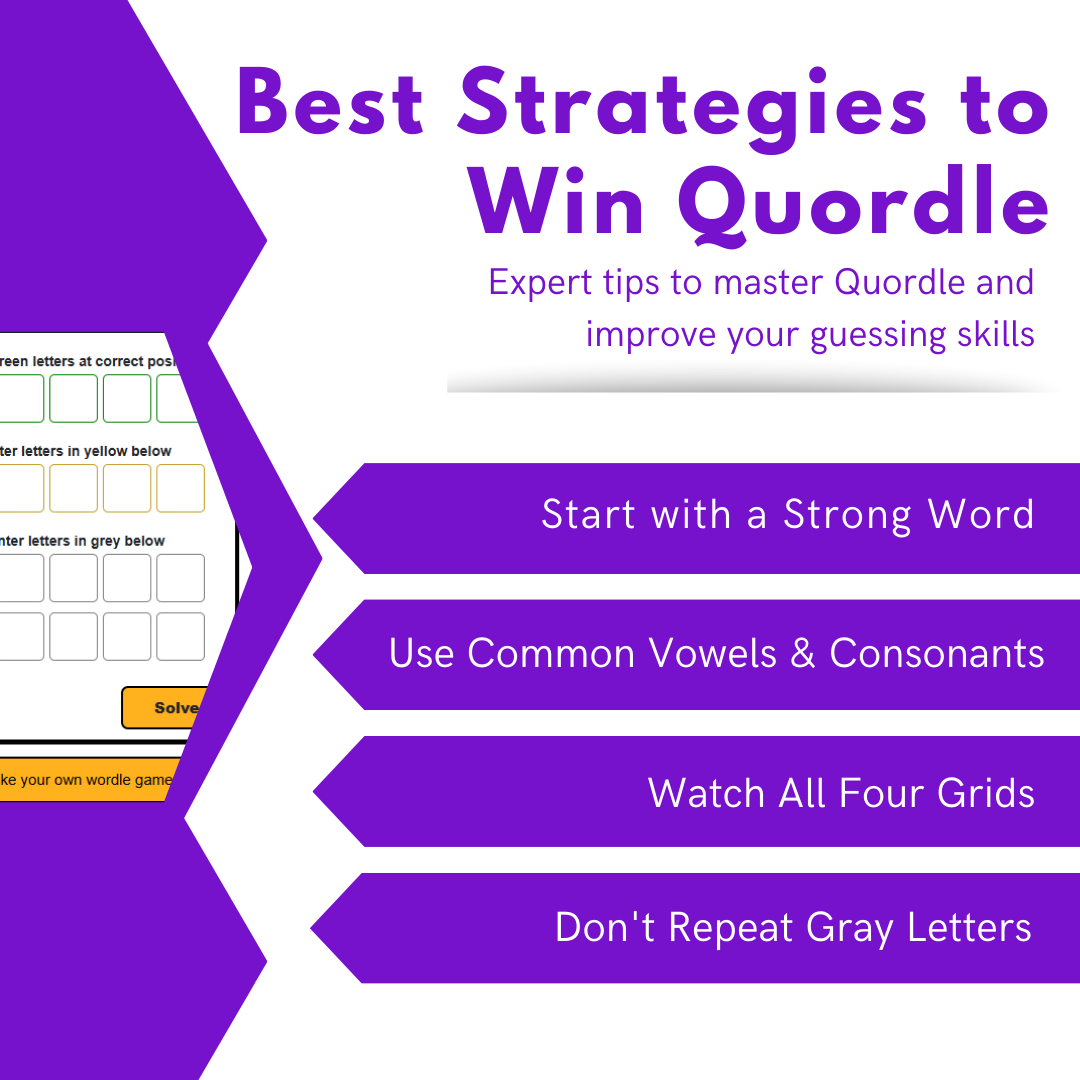 Best Strategies to Win Quordle